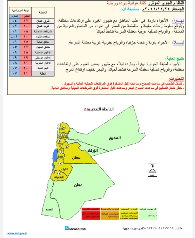 توقعات حالة الطقس ودرجات الحرارة في الأردن 