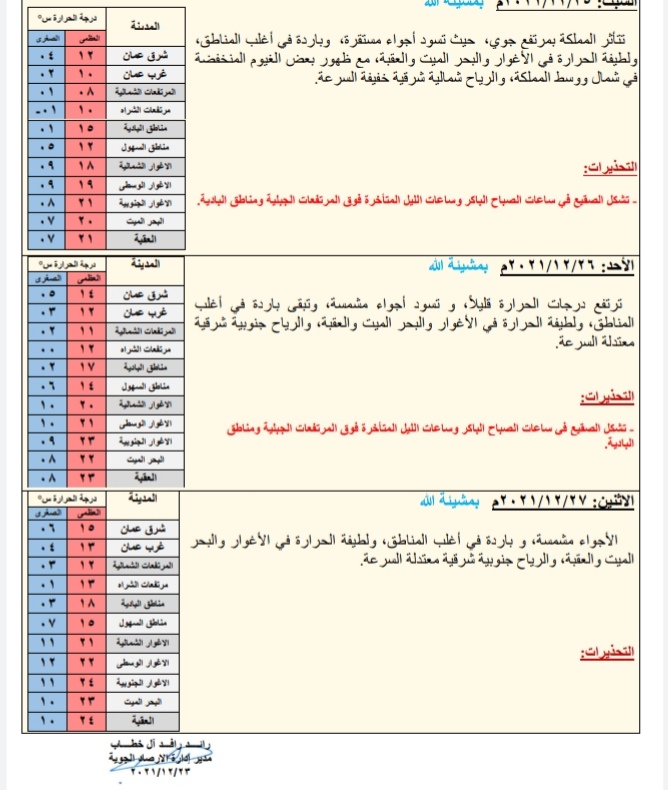 توقعات حالة الطقس ودرجات الحرارة في الأردن 
