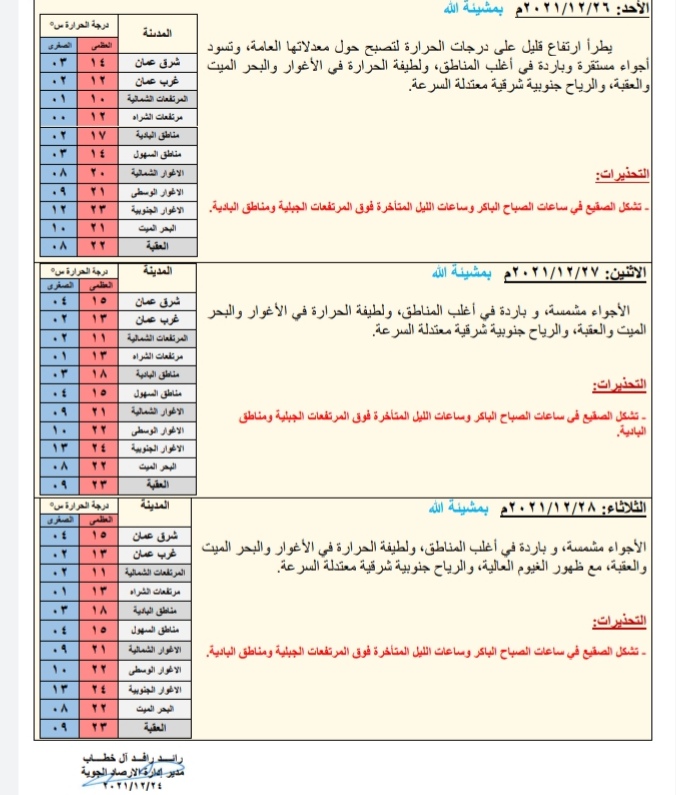 النشره الجويه ليوم السبت ٢٠٢١/١٢/٢٥م