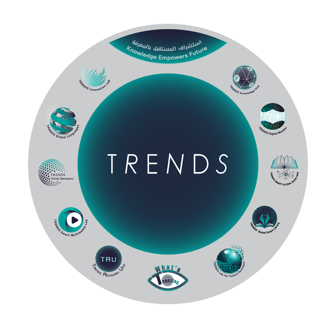 مركز تریندز و مؤسسة بحر الثقافة یوقعان مذكرة  تفاھم للتعاون البحثي والمعرفي