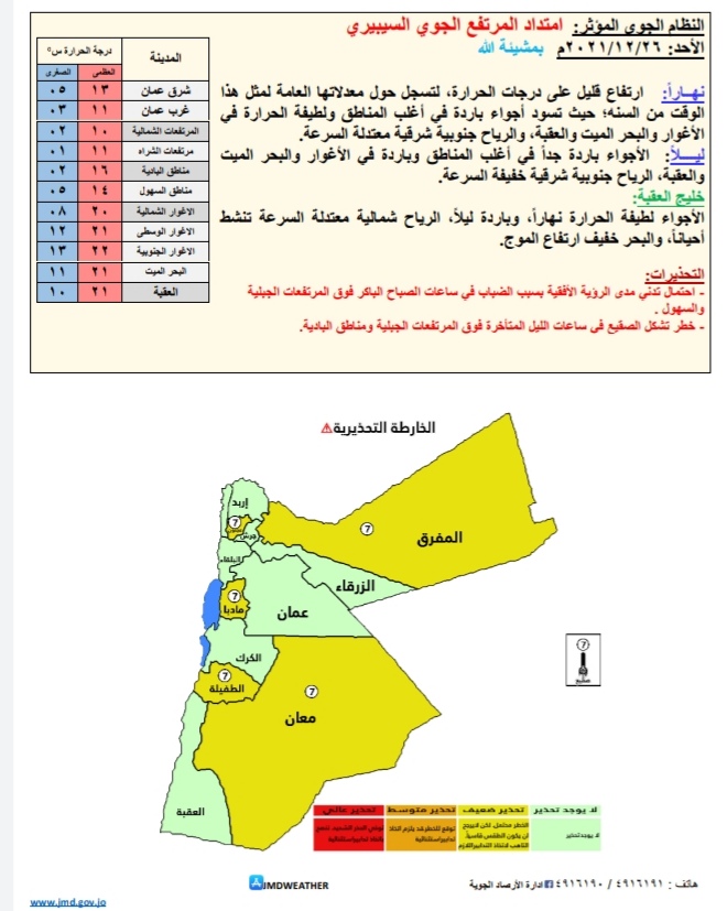 توقعات حالة الطقس ودرجات الحرارة في الأردن 