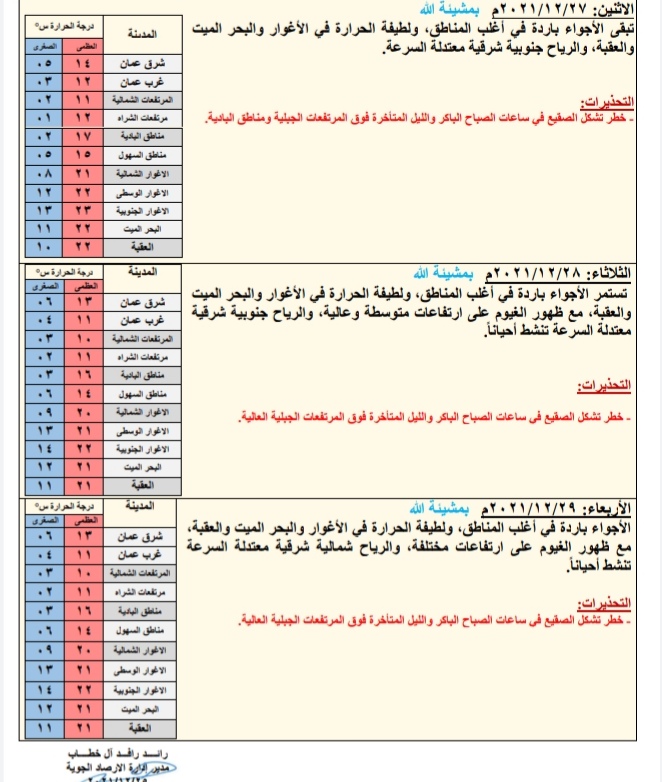 توقعات حالة الطقس ودرجات الحرارة في الأردن 