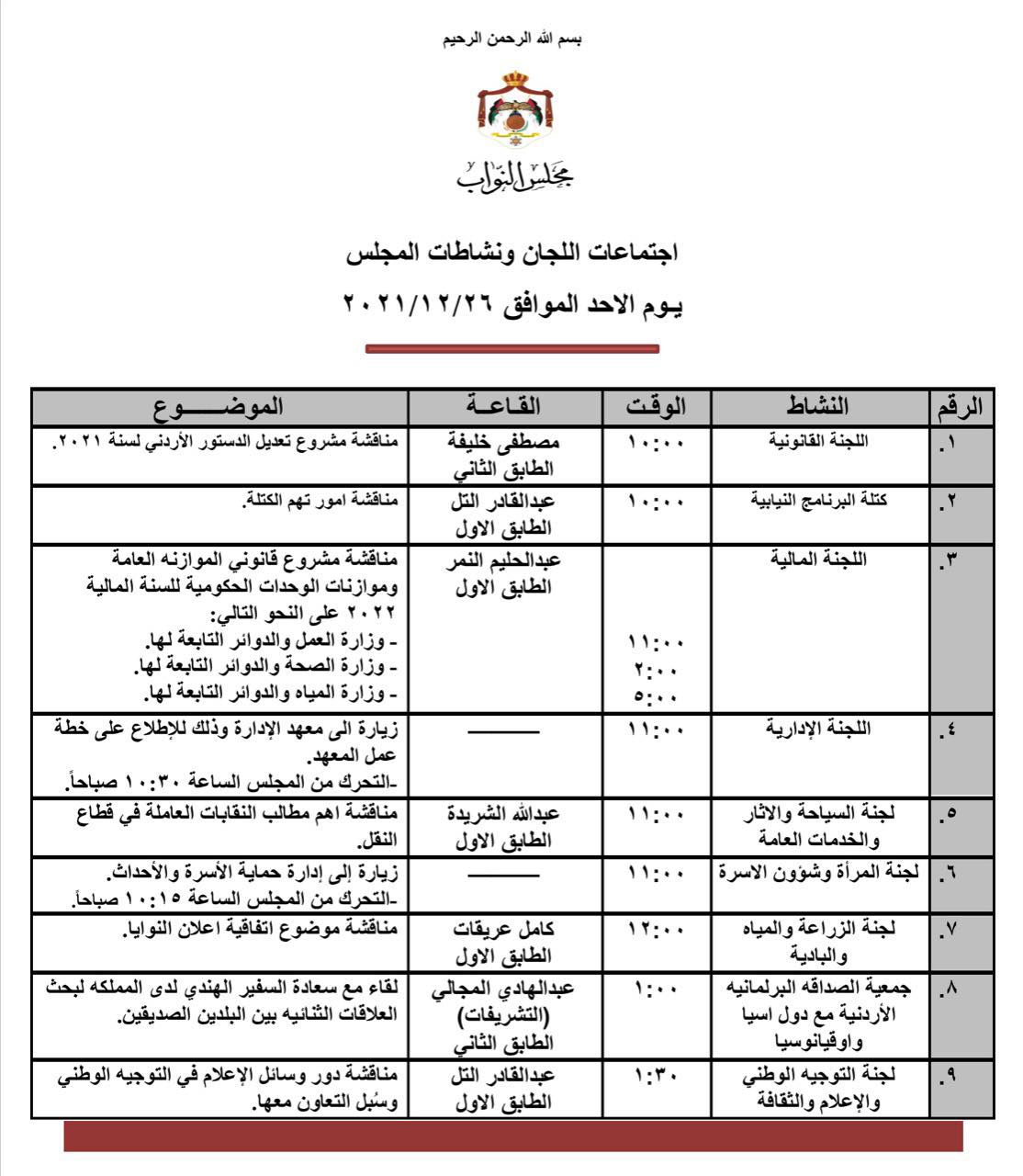 اللجنة المالية النيابية تناقش اليوم موازنات وزارات العمل والمياه والصحة