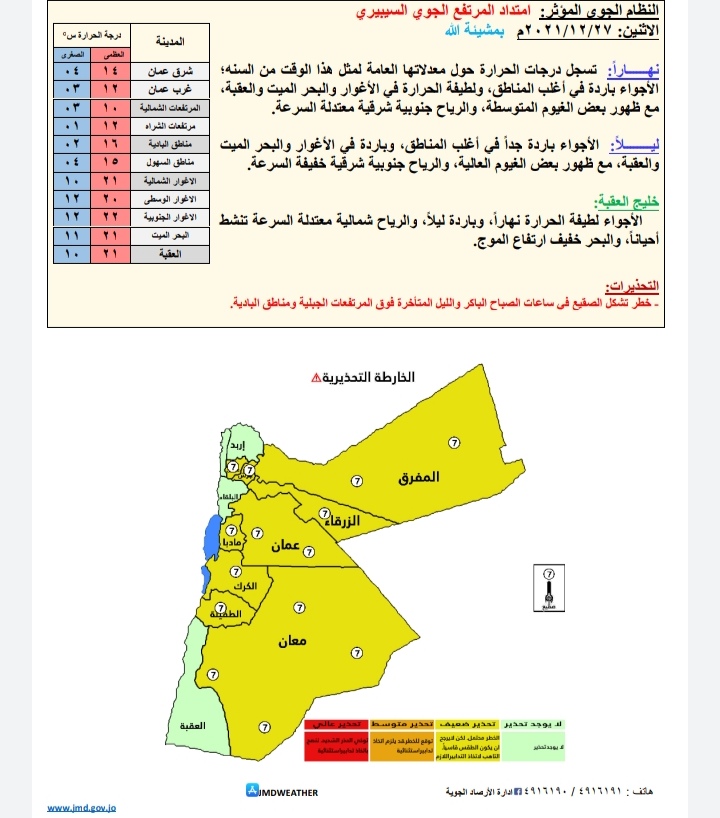 الحاله الجويه المتوقعه في الأردن 
