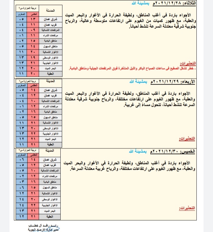 الحاله الجويه المتوقعه في الأردن 
