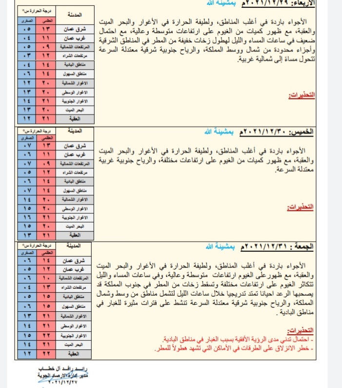 حالة الطقس ودرجات الحرارة المُتوقعة في الأردن 