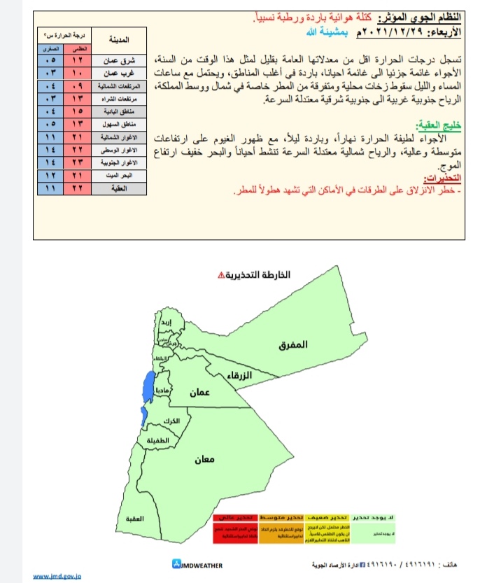 حالة الطقس ودرجات الحرارة المُتوقعة في الأردن 
