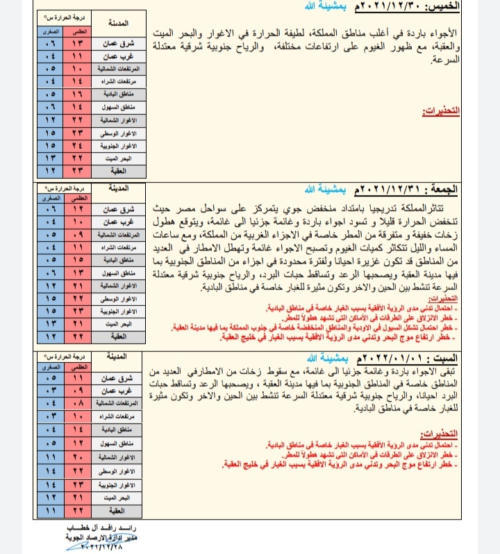 حالة الطقس ودرجات الحرارة المُتوقعة في الأردن 