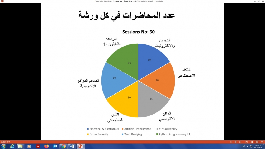 ختام الدورة الشتوية  وحصاد جوائز نادي الإمارات العلمي