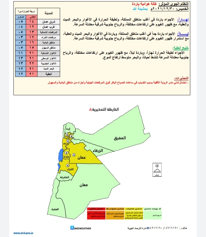 توقعات حالة الطقس ودرجات الحرارة في الأردن 