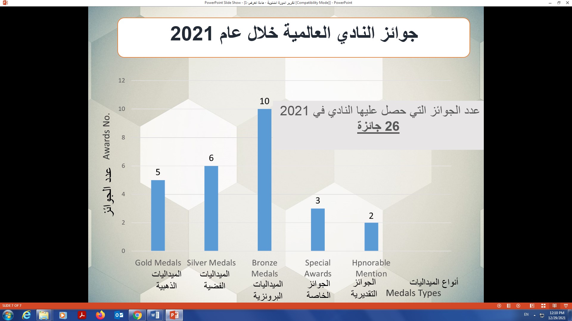 ختام الدورة الشتوية  وحصاد جوائز نادي الإمارات العلمي