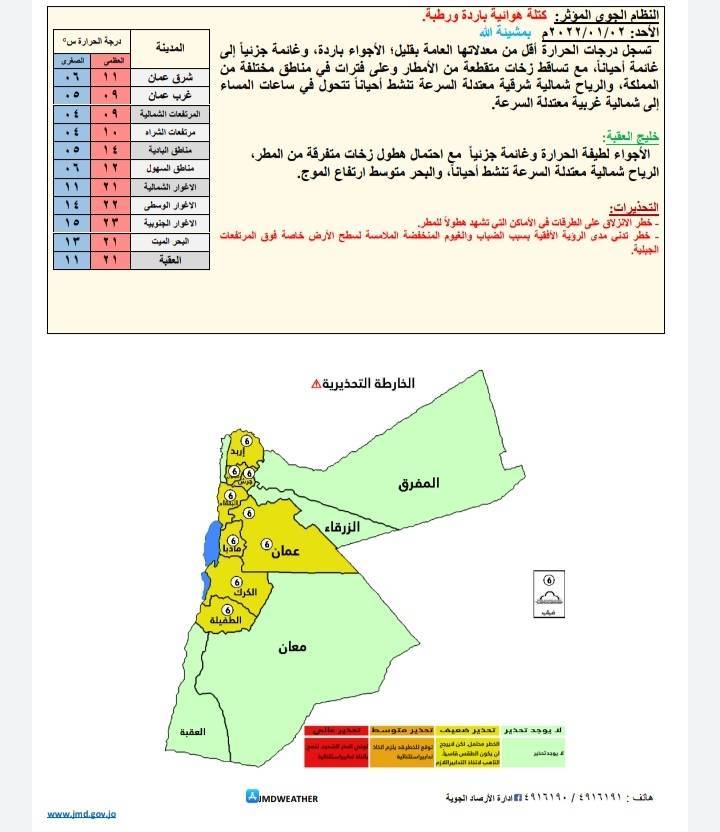 توقعات حالة الطقس ودرجات الحرارة في الأردن 
