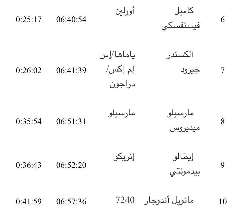 كانشيوس يحلّق بصدارة المرحلة 1ب فئة الدارجات رباعية العجلات في رالي داكار السعودية 2022 