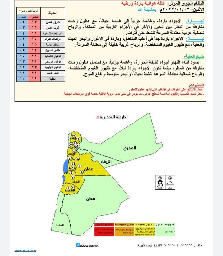 توقعات حالة الطقس ودرجات الحرارة المُتوقعة في الأردن 