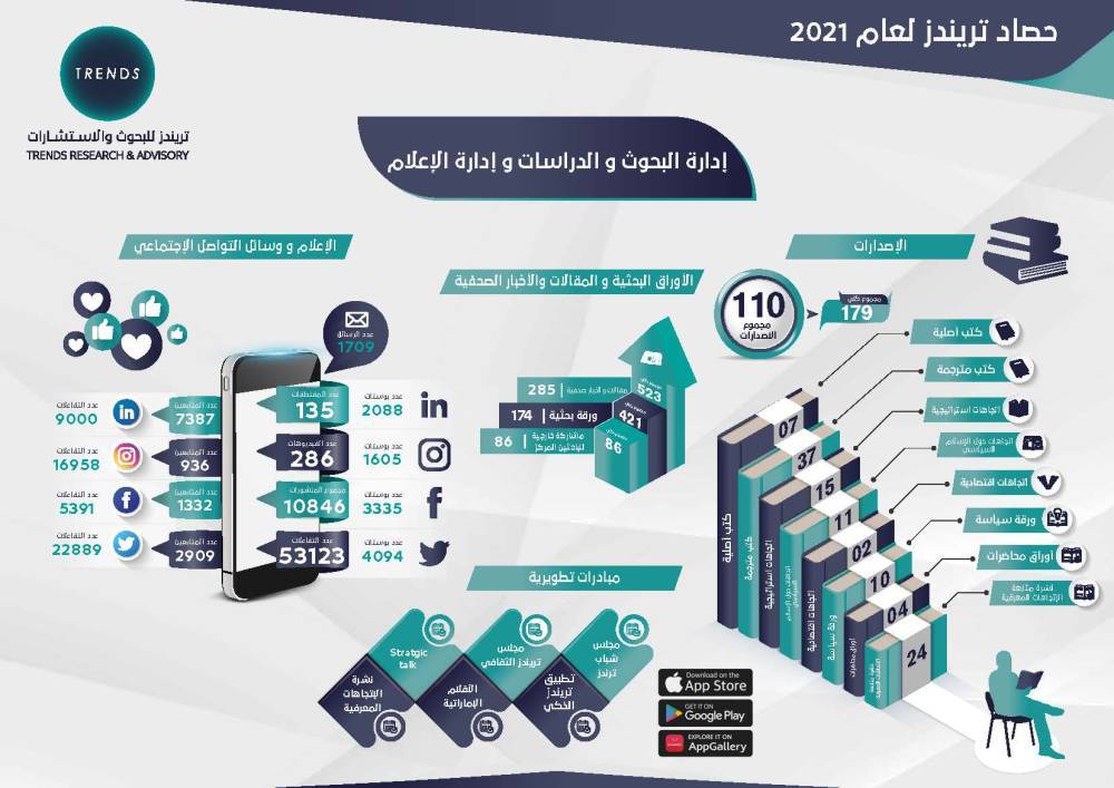 د. محمد العلي: ماضون في مسیرة التمكین والتطویر، والمشاركة في  صنع المستقبل