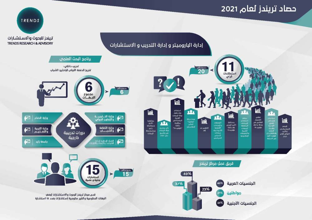 د. محمد العلي: ماضون في مسیرة التمكین والتطویر، والمشاركة في  صنع المستقبل