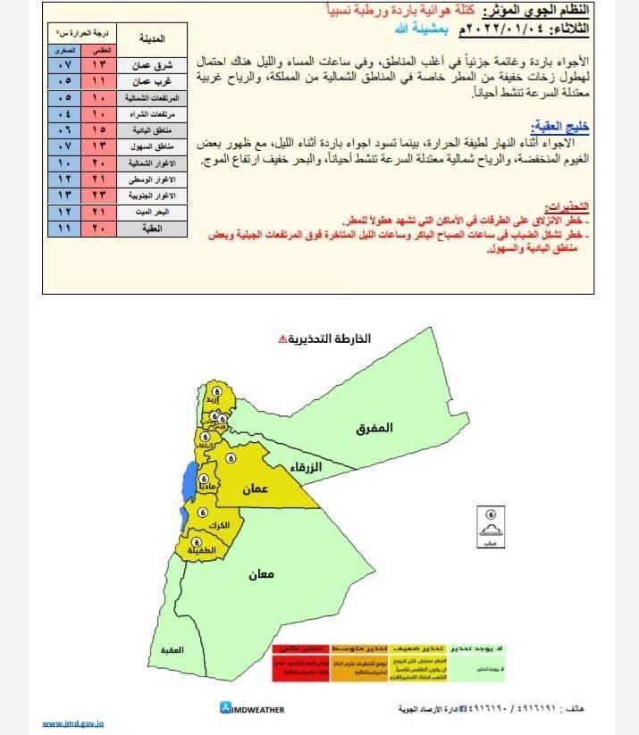 حالة الطقس ودرجات الحرارة المُتوقعة في الأردن 