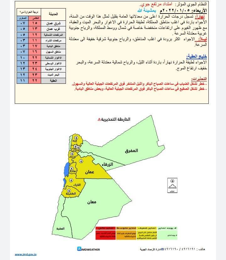 توقعات حالة الطقس ودرجات الحرارة في الأردن 