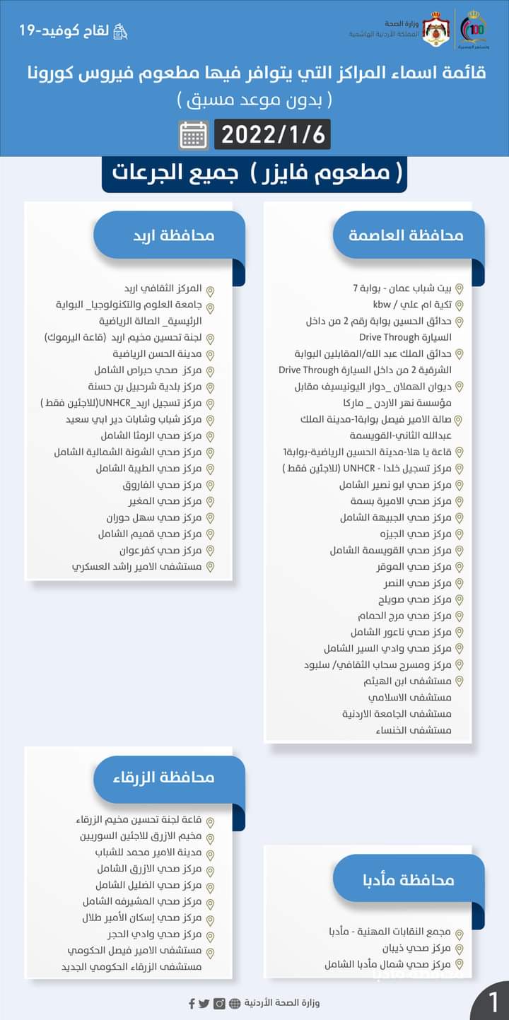 مراكزٌ يتوافر فيها مطعوم كورونا الخميس (أسماء)