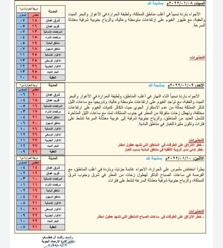 حالة الطقس ودرجات الحرارة المُتوقعة في الأردن 