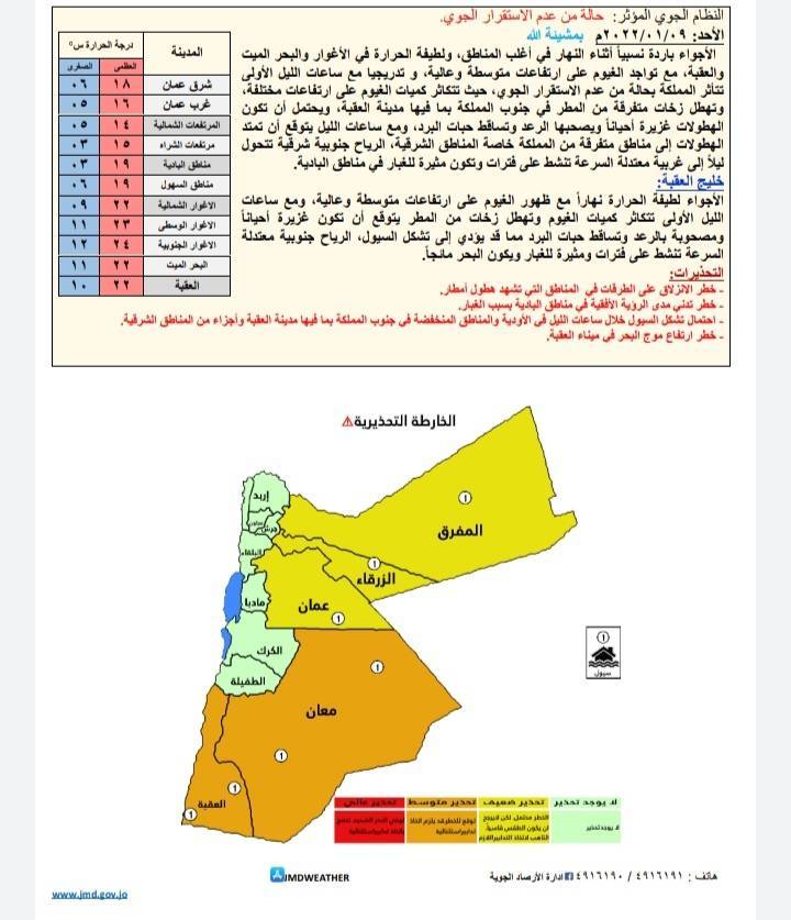 حالة الطقس ودرجات الحرارة المُتوقعة في الأردن 