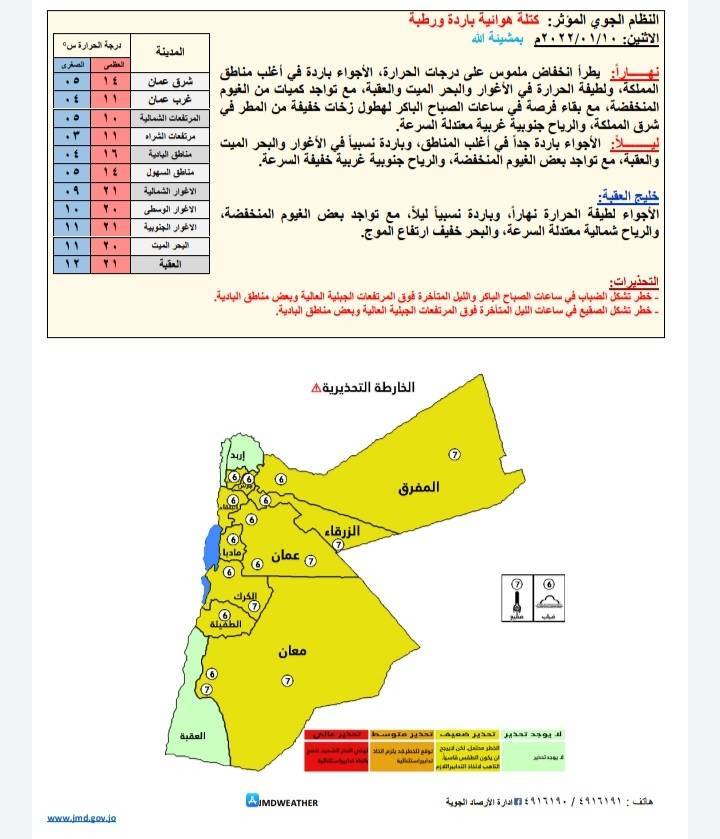 حالة الطقس ودرجات الحرارة المُتوقعة في الأردن 