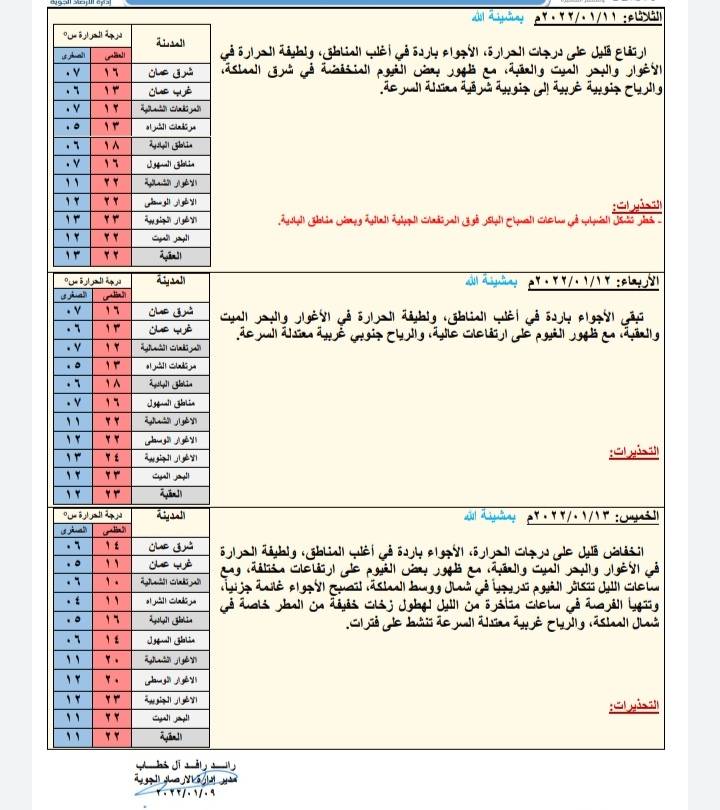 حالة الطقس ودرجات الحرارة المُتوقعة في الأردن 