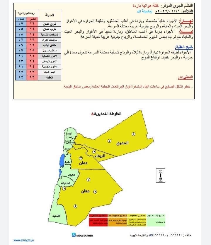 حالة الطقس ودرجات الحرارة المُتوقعة في الأردن 