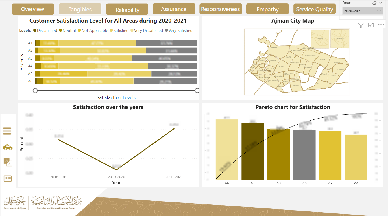 جامعة عجمان توقع اتفاقية شراكة جديدة مع مركز عجمان للإحصاء والتنافسية