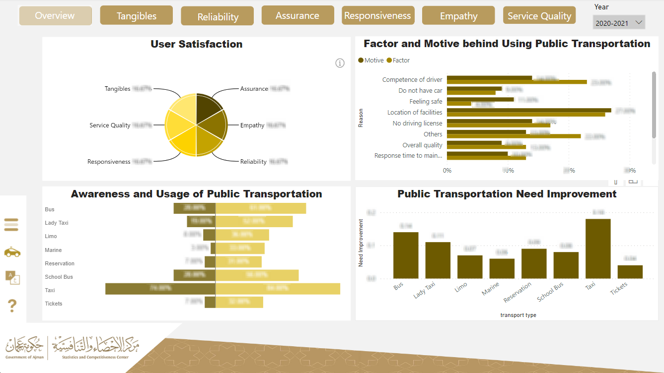 جامعة عجمان توقع اتفاقية شراكة جديدة مع مركز عجمان للإحصاء والتنافسية