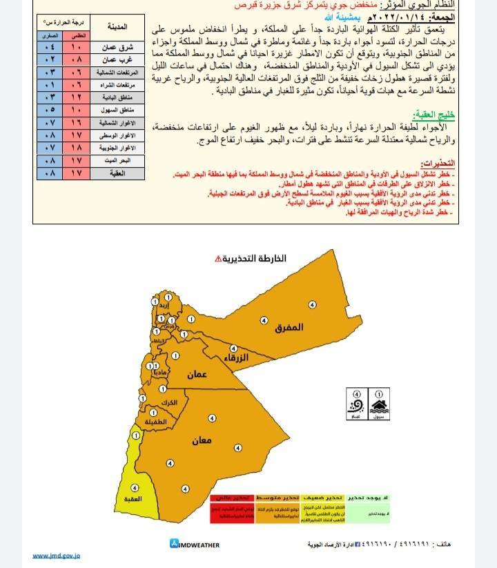 حالة الطقس ودرجات الحرارة المُتوقعة في الأردن 