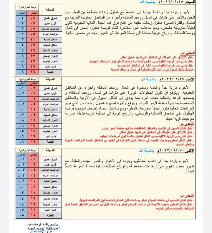 حالة الطقس ودرجات الحرارة المُتوقعة في الأردن 