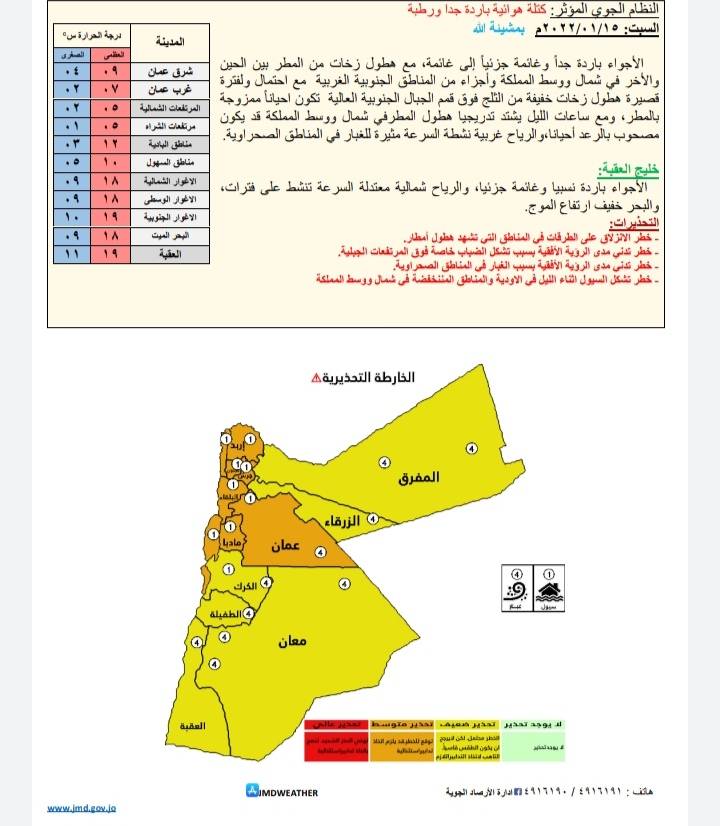 حالة الطقس ودرجات الحرارة المُتوقعة في الأردن 
