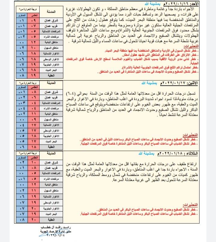 حالة الطقس ودرجات الحرارة المُتوقعة في الأردن 