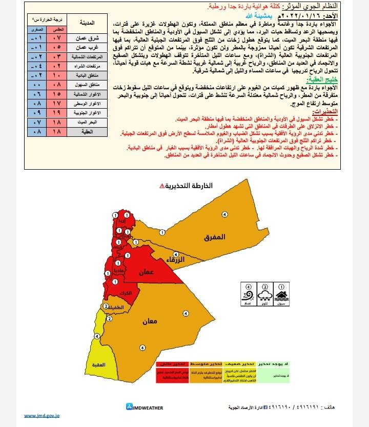 حالة الطقس ودرجات الحرارة المُتوقعة في الأردن 