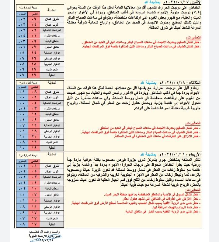 حالة الطقس ودرجات الحرارة المُتوقعة في الأردن 
