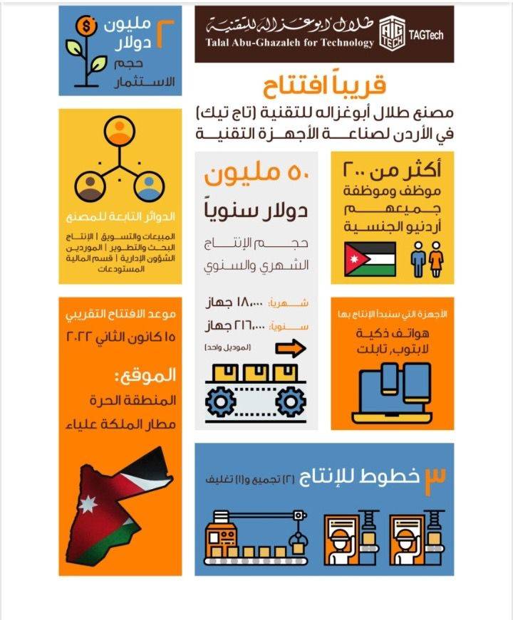 تحضيرات لافتتاح مصنع  أبوغزاله للتقنية  في الأردن