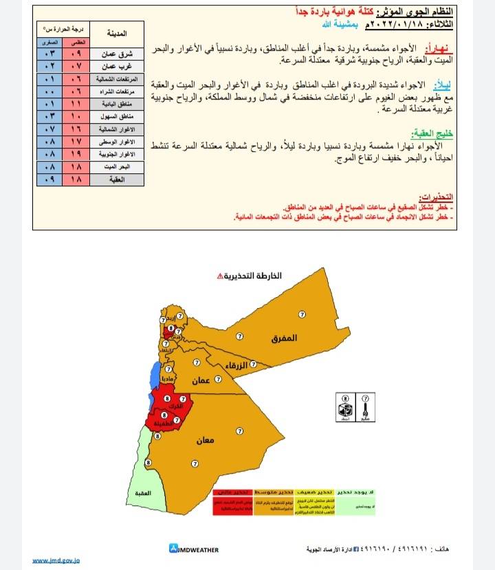 حالة الطقس ودرجات الحرارة المُتوقعة في الأردن 