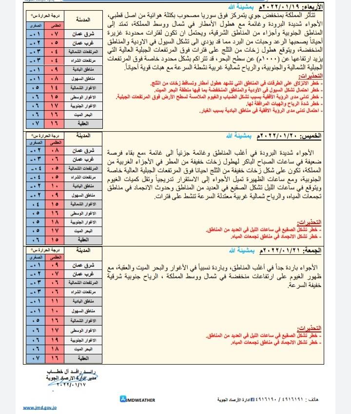 حالة الطقس ودرجات الحرارة المُتوقعة في الأردن 