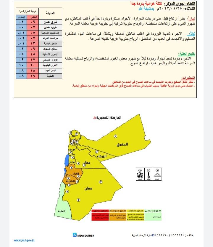حالة الطقس ودرجات الحرارة المُتوقعة في الأردن 