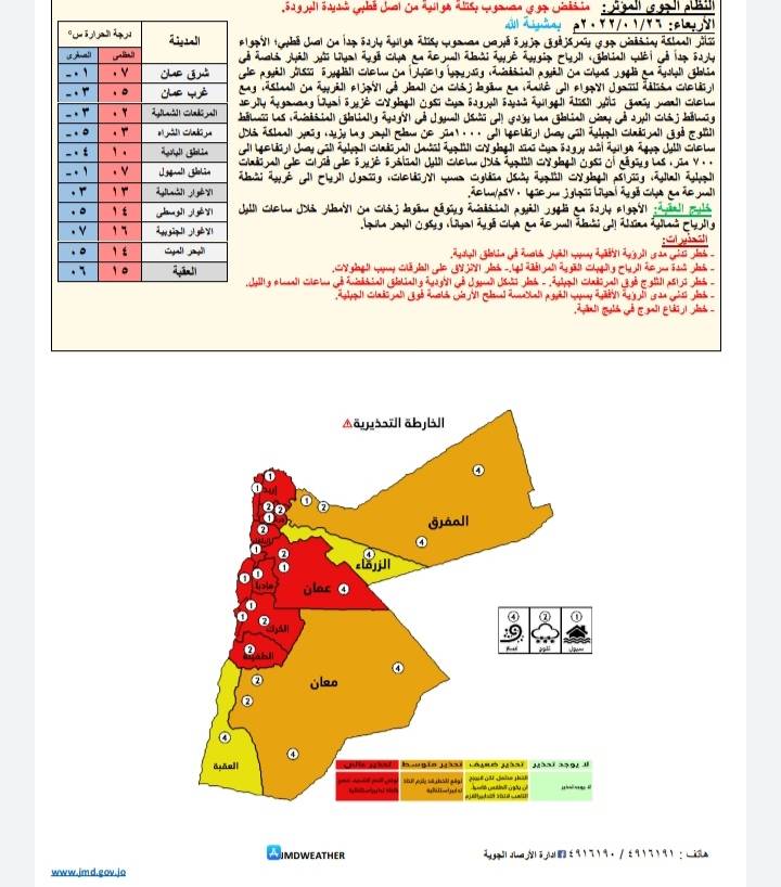 توقعات حالة الطقس ودرجات الحرارة في الأردن 