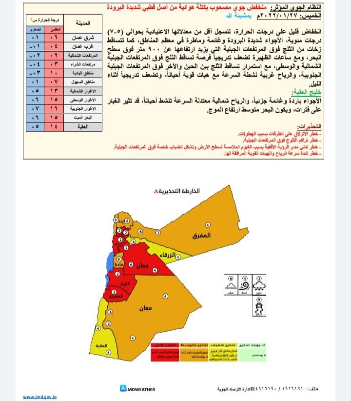 حالة الطقس ودرجات الحرارة المُتوقعة في الأردن 