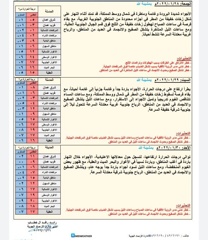 حالة الطقس ودرجات الحرارة المُتوقعة في الأردن 