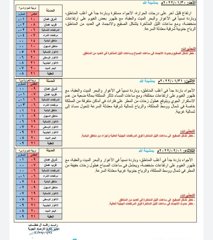 أجواء باردة جدًا وزخات مطر خفيفة شمال ووسط المملكة السبت