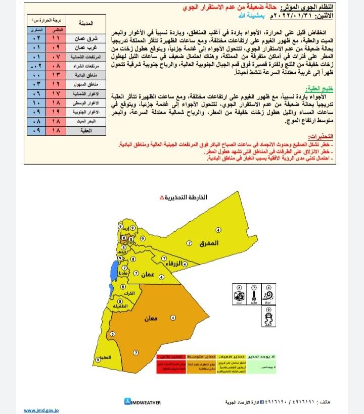 الأرصاد : حالة عدم استقرار جوي وزخات مطر متفرقة الاثنين