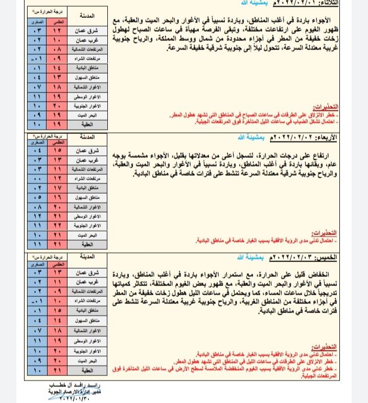 الأرصاد : حالة عدم استقرار جوي وزخات مطر متفرقة الاثنين