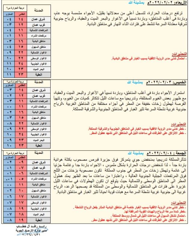 الأرصاد : حالة من عدم الاستقرار الجوي تؤثر على المملكة