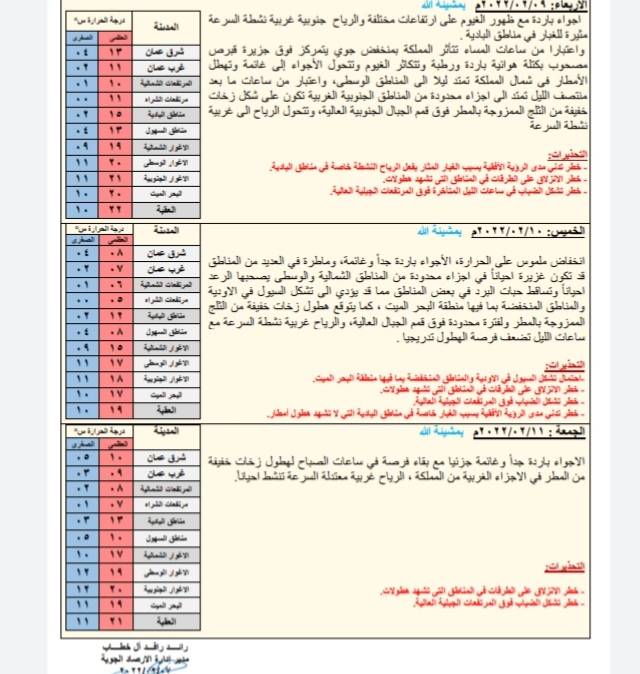 أجواء مشمسة مع ارتفاع بدرجات الحرارة