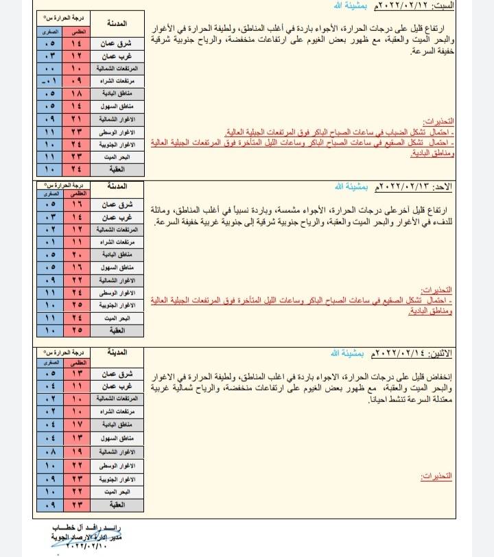أجواء باردة فوق المرتفعات الجمعة