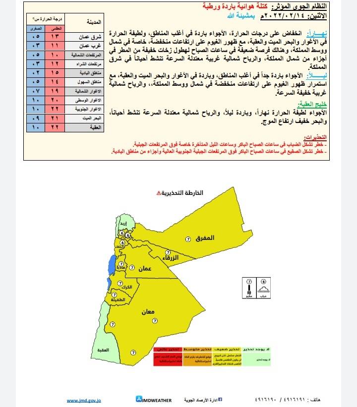 انخفاض على درجات الحرارة الاثنين